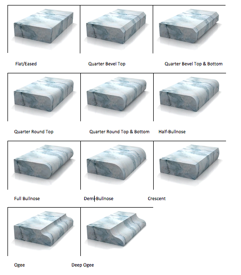 Countertop Edge Profiles Stoneworks, Types Of Edging On Quartz Countertops